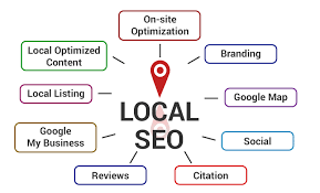 local affordable seo services