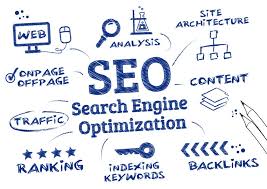 Search Engine Optimization Service Ecommerce