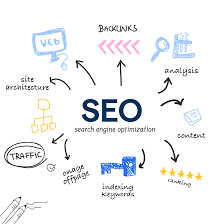 Ecommerce SEO Services